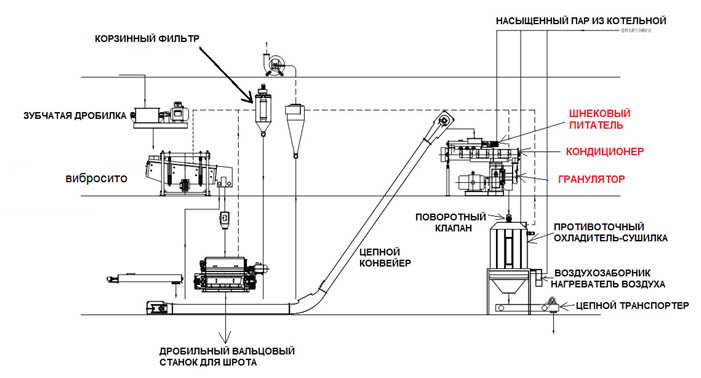 granulator shrota luzgi 2